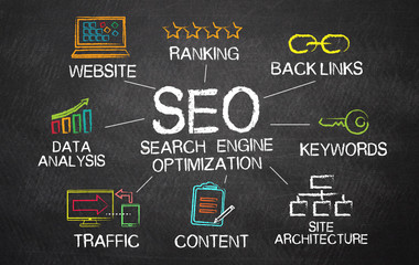 Search Engine Optimization (SEO)