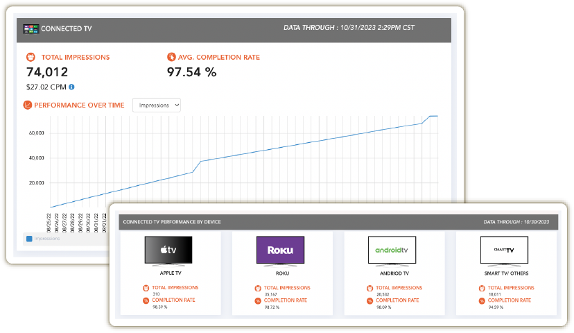 Performance Analytics