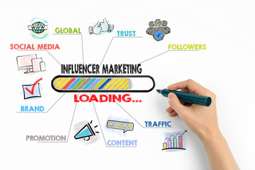 Influencer Marketing