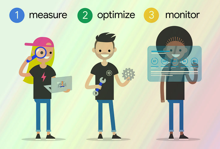 Performance Monitoring and Optimization